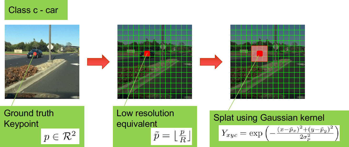 CenterNet - Tạo ground truth heatmap