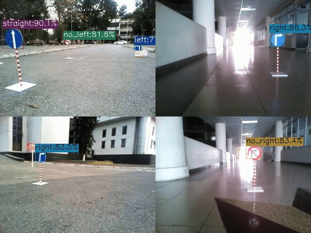 Traffic sign detection with YOLOX on validation set