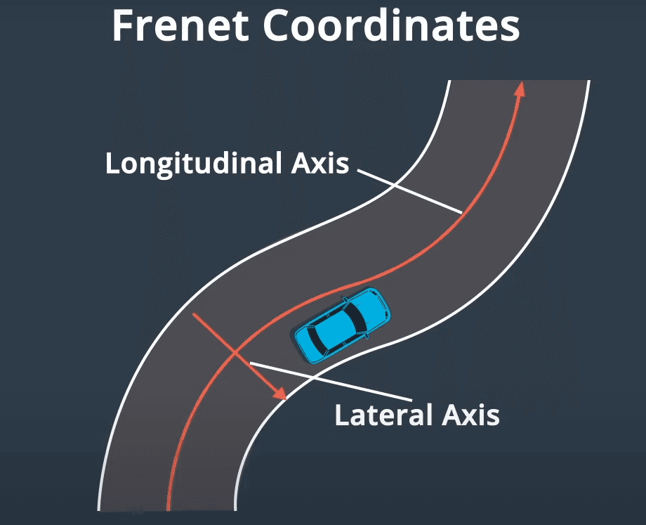 Car in Frenet coordinates