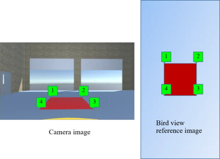 Figure 6. Picking 4 points on camera images and establishing 4 corresponding points on bird view image